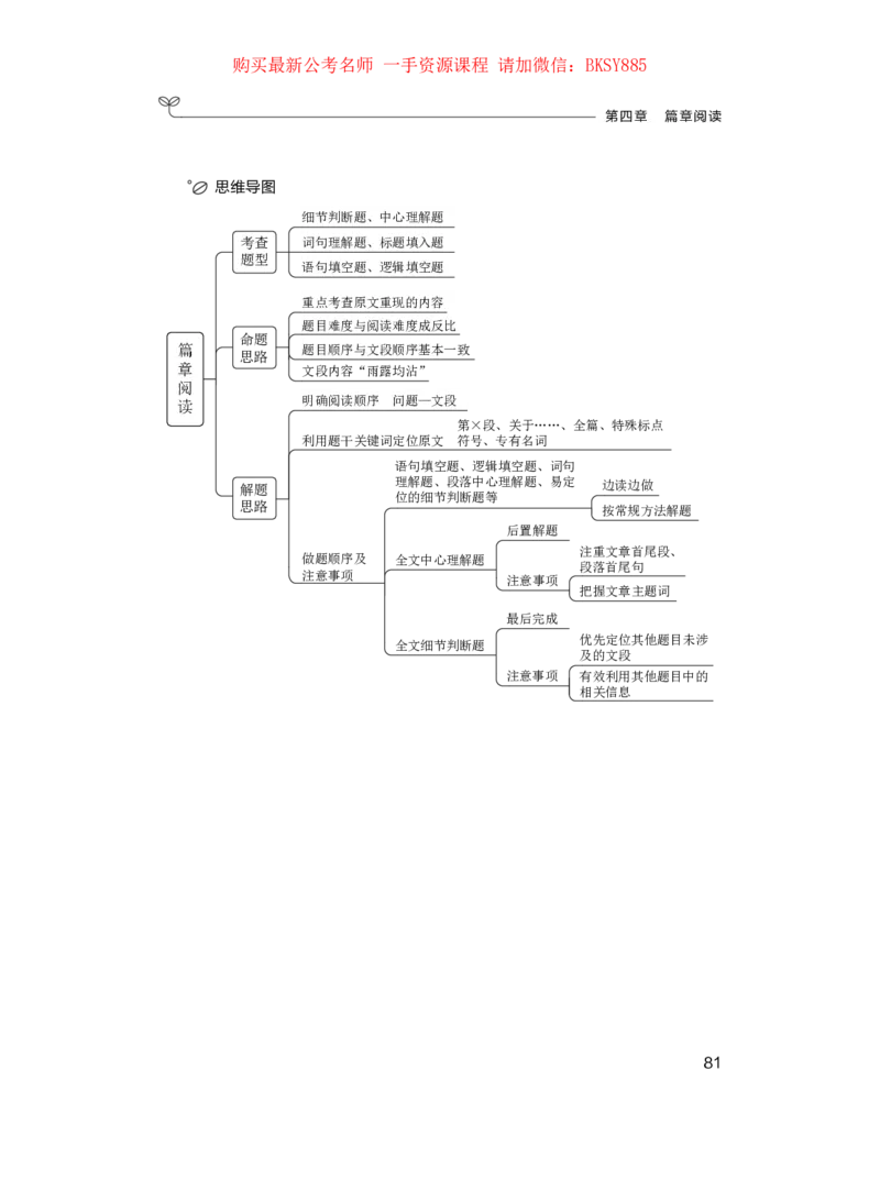 言语理解公众号：上岸的资料_2026考公资料_（10）粉笔_2025粉笔国考省考980（课＋笔记）_粉笔980（25多省）_22025FB江苏省考980系统班_1.方法精讲_讲义