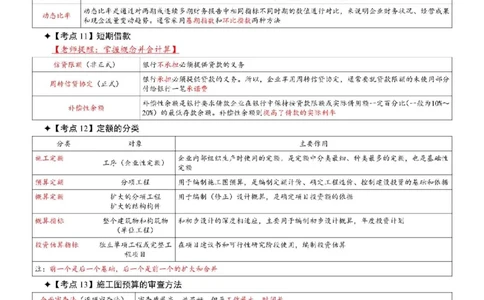 2025年一级建造师《建设工程经济》考前三页纸_2026年一级建造师_2026年一建经济_2025年一建经济SVIP_05-考前密训✿央企特训✿机构普押_09-经济《央企内部3页纸》SMR推荐