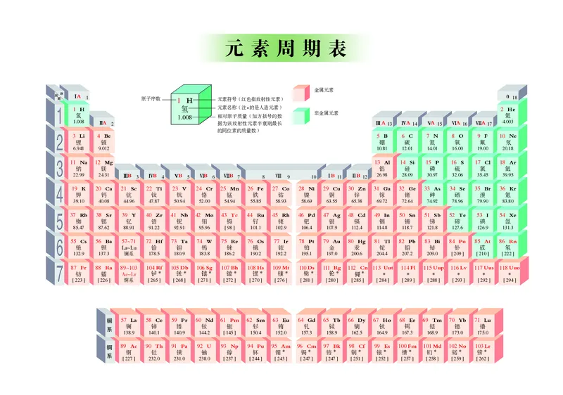 鲁教版9年级化学下册高清教材_4-教培资料-26年最新资料-同步更新_初中高中教资_03科三专项（进去保存报考的学科即可）_02科三专项（笔记真题思维导图教学设计版本二）