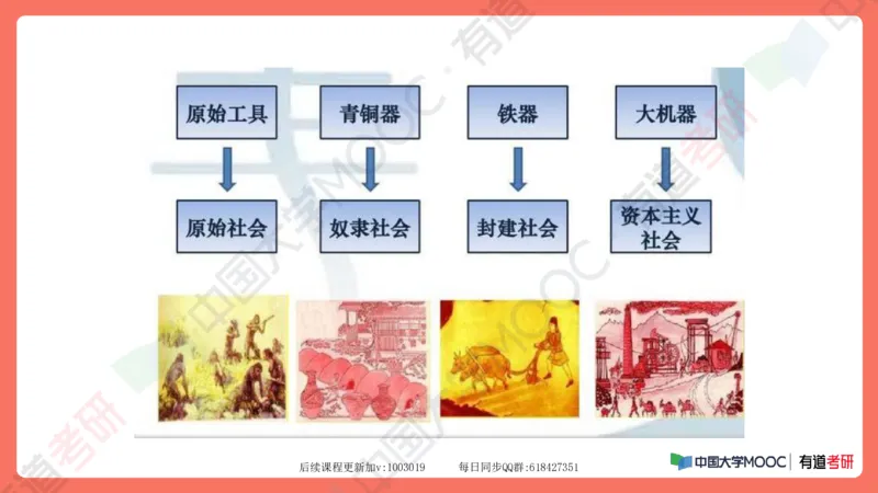 资料马原补弱小灶课_2026考公资料_（49）政治理论合集_政治理论合集_2025考研政治_04.米鹏_03.精讲_08.补弱小灶课