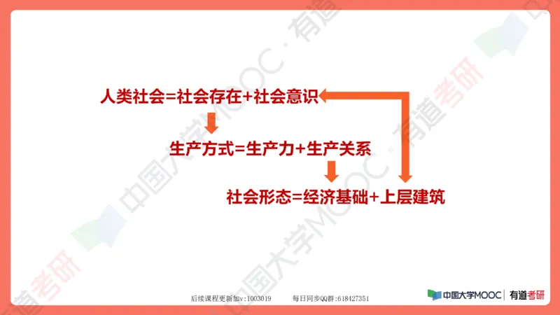 资料马原补弱小灶课_2026考公资料_（49）政治理论合集_政治理论合集_2025考研政治_04.米鹏_03.精讲_08.补弱小灶课