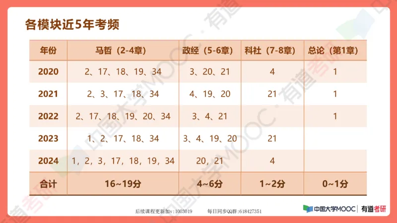 资料马原补弱小灶课_2026考公资料_（49）政治理论合集_政治理论合集_2025考研政治_04.米鹏_03.精讲_08.补弱小灶课