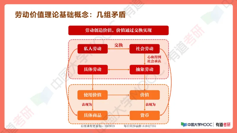 资料马原补弱小灶课_2026考公资料_（49）政治理论合集_政治理论合集_2025考研政治_04.米鹏_03.精讲_08.补弱小灶课