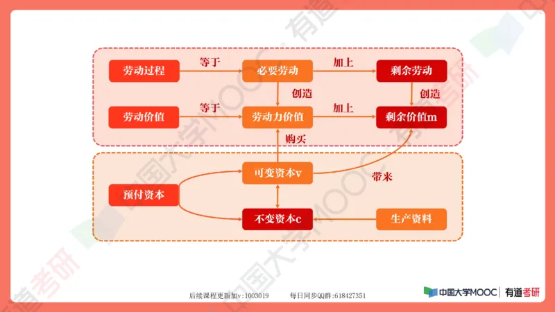 资料马原补弱小灶课_2026考公资料_（49）政治理论合集_政治理论合集_2025考研政治_04.米鹏_03.精讲_08.补弱小灶课