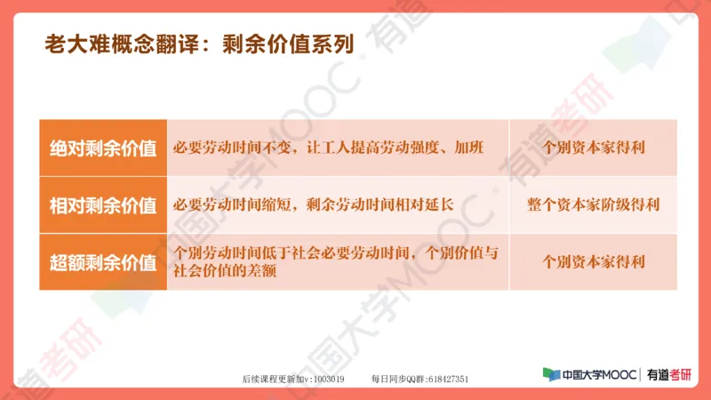 资料马原补弱小灶课_2026考公资料_（49）政治理论合集_政治理论合集_2025考研政治_04.米鹏_03.精讲_08.补弱小灶课