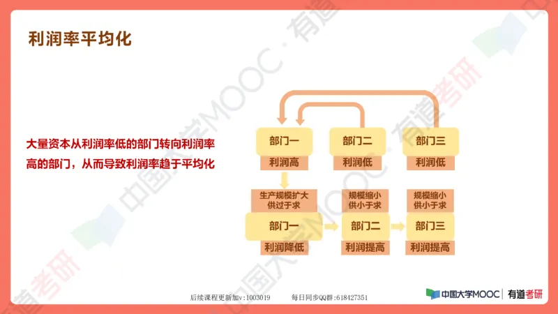 资料马原补弱小灶课_2026考公资料_（49）政治理论合集_政治理论合集_2025考研政治_04.米鹏_03.精讲_08.补弱小灶课