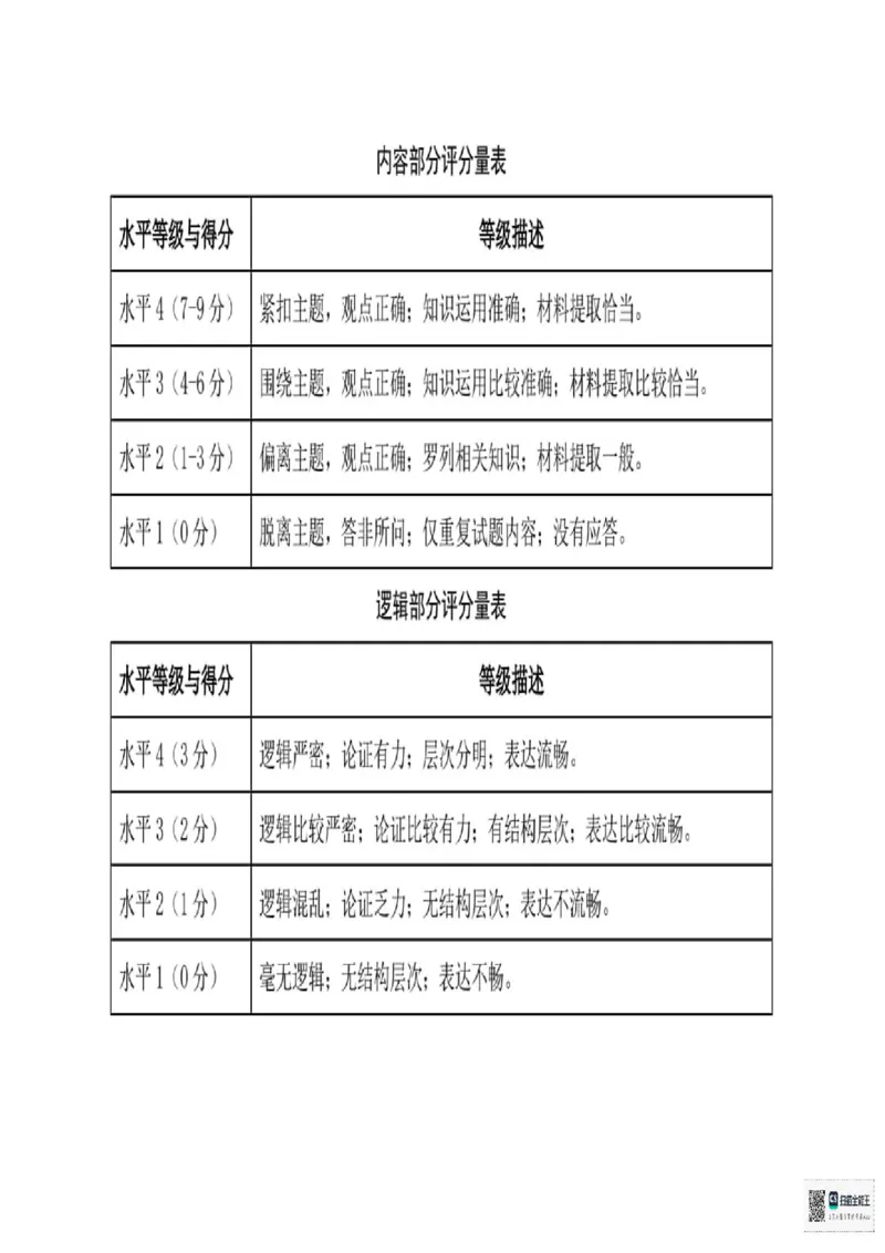 2025届浙江省杭州市高三二模教学质量检测政治试题（含答案）_2025年4月_2504072024学年第二学期杭州市高三年级教学质量检测（杭州二模）