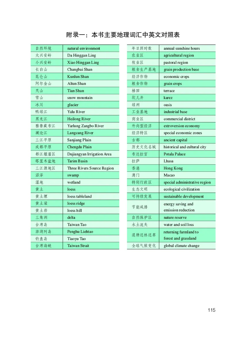 鲁教版7年级地理下册高清教材_4-教培资料-26年最新资料-同步更新_初中高中教资_03科三专项（进去保存报考的学科即可）_02科三专项（笔记真题思维导图教学设计版本二）