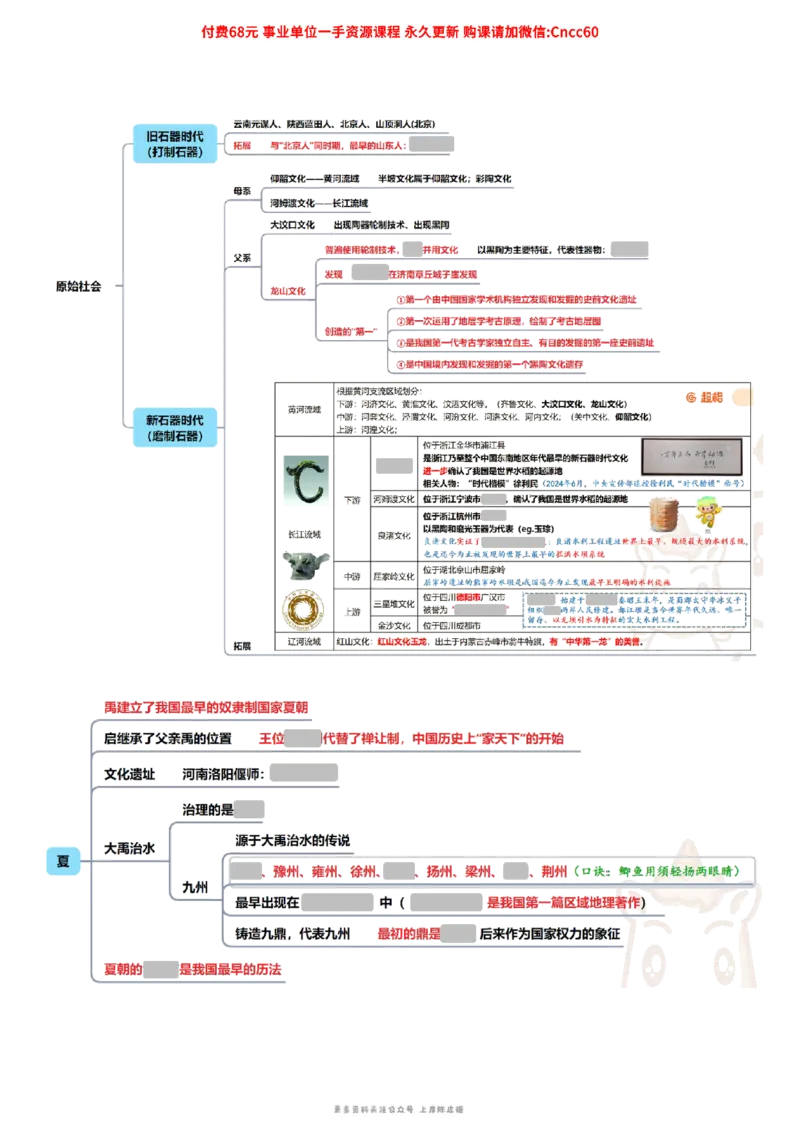 中国古代史导图_2026考公资料_（05）超格_行测申论2025超格合集(行测&申论&政治理论)_璐璐2025超G公基＋综合写作全程班(事业单位三支一扶通用)_1.公基（璐璐）_导图