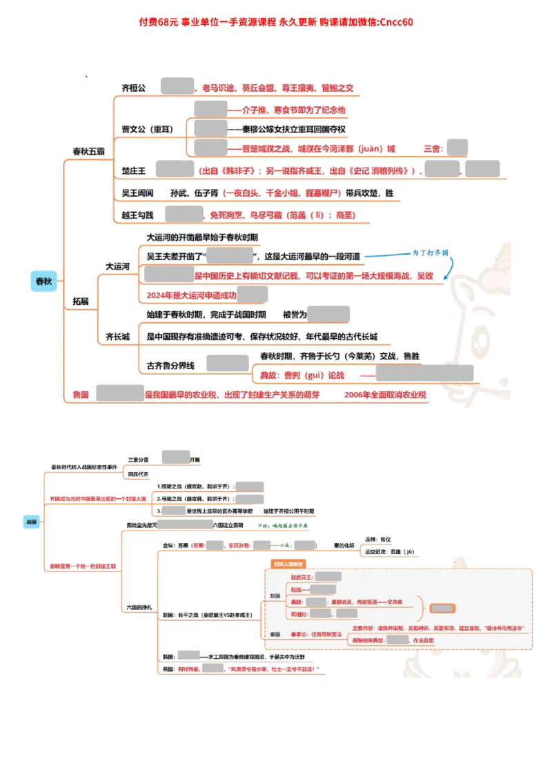 中国古代史导图_2026考公资料_（05）超格_行测申论2025超格合集(行测&申论&政治理论)_璐璐2025超G公基＋综合写作全程班(事业单位三支一扶通用)_1.公基（璐璐）_导图