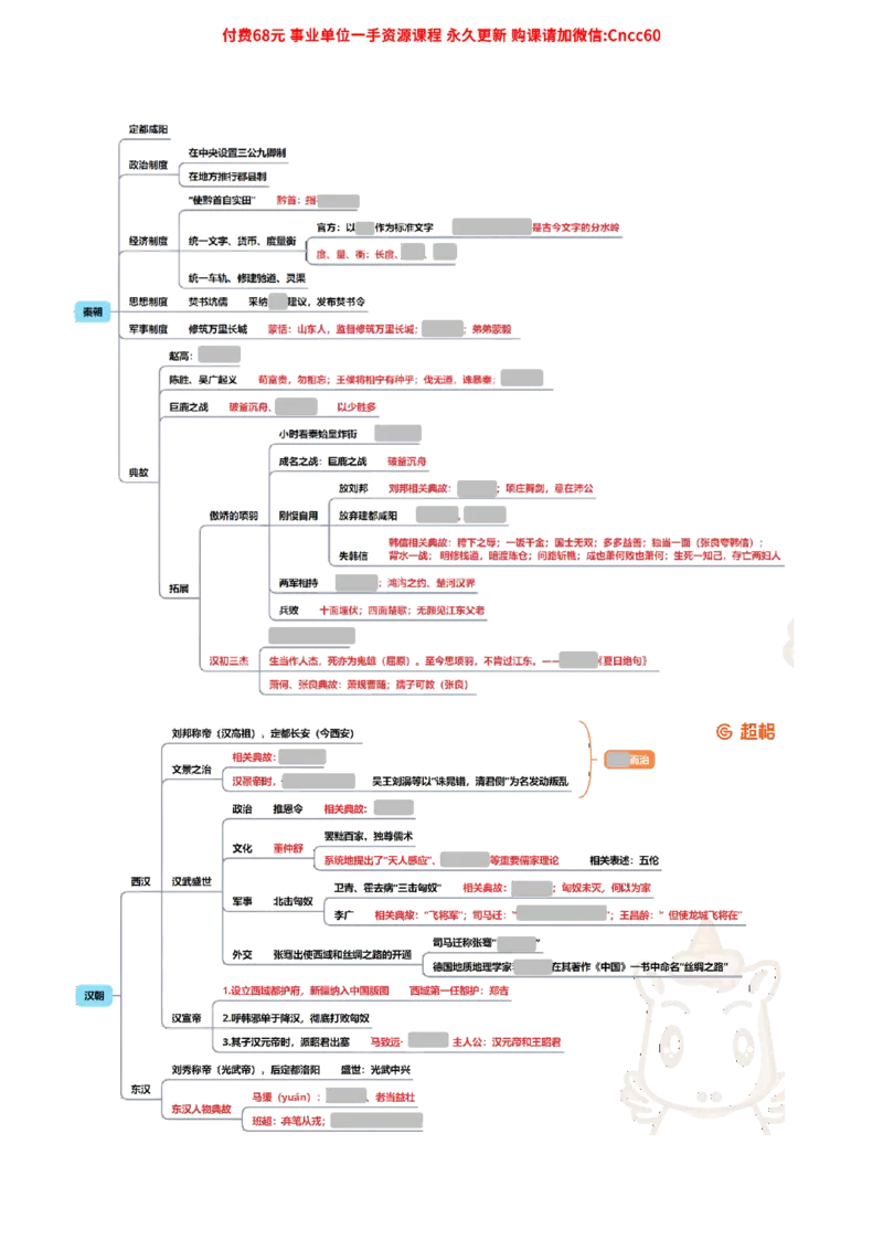 中国古代史导图_2026考公资料_（05）超格_行测申论2025超格合集(行测&申论&政治理论)_璐璐2025超G公基＋综合写作全程班(事业单位三支一扶通用)_1.公基（璐璐）_导图