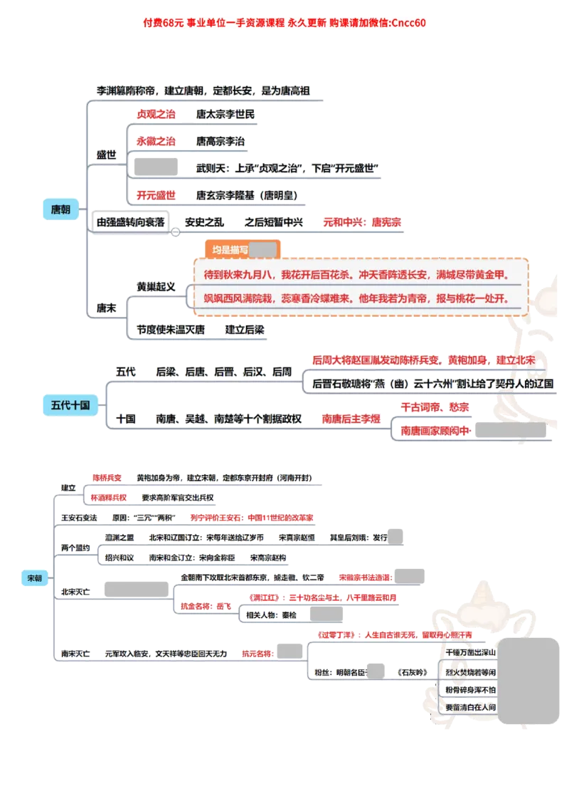 中国古代史导图_2026考公资料_（05）超格_行测申论2025超格合集(行测&申论&政治理论)_璐璐2025超G公基＋综合写作全程班(事业单位三支一扶通用)_1.公基（璐璐）_导图