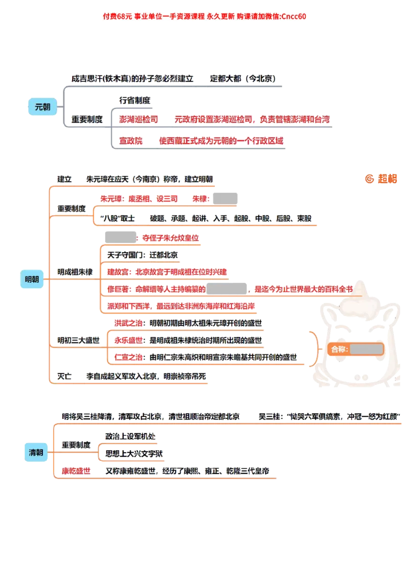 中国古代史导图_2026考公资料_（05）超格_行测申论2025超格合集(行测&申论&政治理论)_璐璐2025超G公基＋综合写作全程班(事业单位三支一扶通用)_1.公基（璐璐）_导图