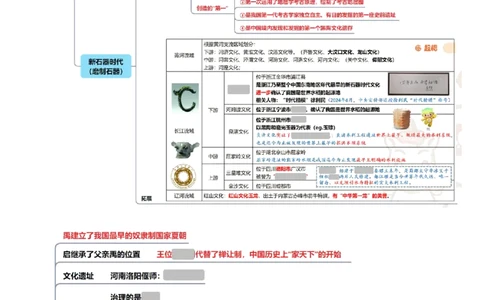 中国古代史导图_2026考公资料_（05）超格_行测申论2025超格合集(行测&申论&政治理论)_璐璐2025超G公基＋综合写作全程班(事业单位三支一扶通用)_1.公基（璐璐）_导图