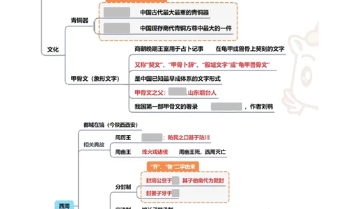 中国古代史导图_2026考公资料_（05）超格_行测申论2025超格合集(行测&申论&政治理论)_璐璐2025超G公基＋综合写作全程班(事业单位三支一扶通用)_1.公基（璐璐）_导图