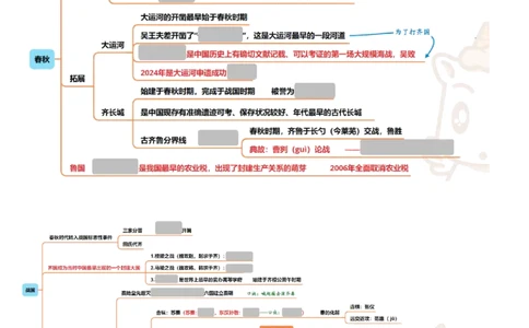 中国古代史导图_2026考公资料_（05）超格_行测申论2025超格合集(行测&申论&政治理论)_璐璐2025超G公基＋综合写作全程班(事业单位三支一扶通用)_1.公基（璐璐）_导图