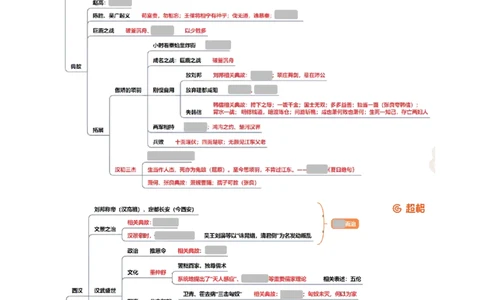 中国古代史导图_2026考公资料_（05）超格_行测申论2025超格合集(行测&申论&政治理论)_璐璐2025超G公基＋综合写作全程班(事业单位三支一扶通用)_1.公基（璐璐）_导图