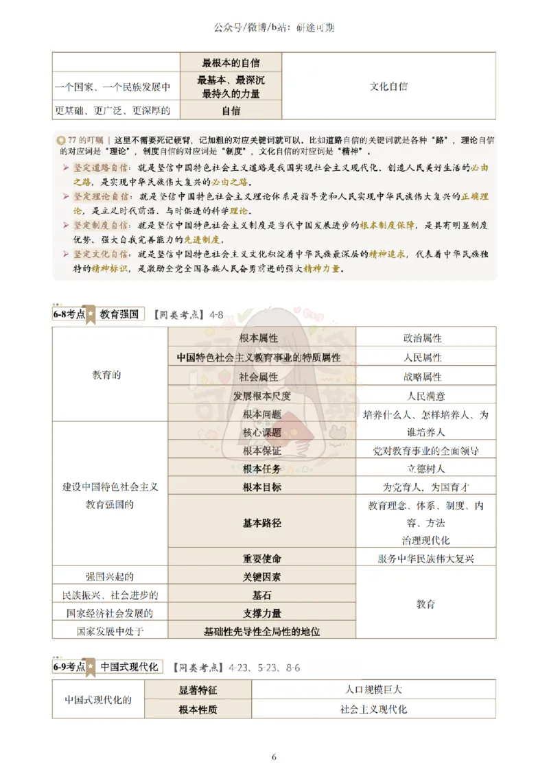 Plus版@研途可期-肖八选择题精解（合并）_2026考公资料_（49）政治理论合集_政治理论合集_2025考研政治pdf（笔记）_肖秀荣考研政治_25肖秀荣《八套卷》+浓缩背诵合集