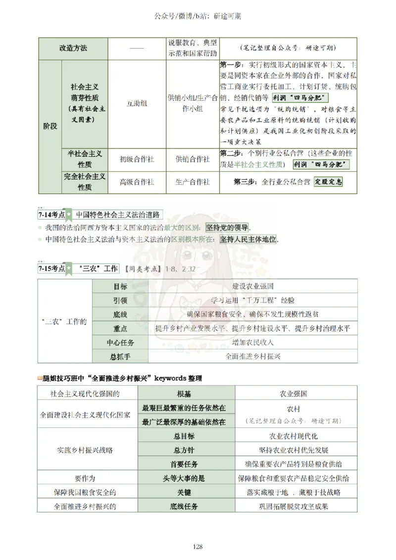 Plus版@研途可期-肖八选择题精解（合并）_2026考公资料_（49）政治理论合集_政治理论合集_2025考研政治pdf（笔记）_肖秀荣考研政治_25肖秀荣《八套卷》+浓缩背诵合集