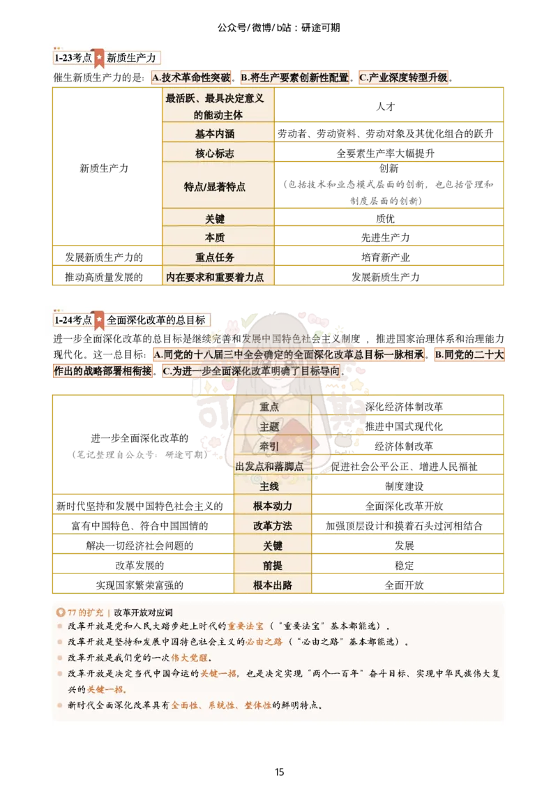 Plus版@研途可期-肖八选择题精解（合并）_2026考公资料_（49）政治理论合集_政治理论合集_2025考研政治pdf（笔记）_肖秀荣考研政治_25肖秀荣《八套卷》+浓缩背诵合集