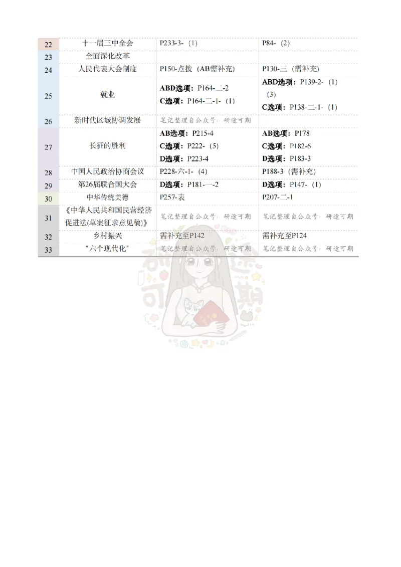 Plus版@研途可期-肖八选择题精解（合并）_2026考公资料_（49）政治理论合集_政治理论合集_2025考研政治pdf（笔记）_肖秀荣考研政治_25肖秀荣《八套卷》+浓缩背诵合集
