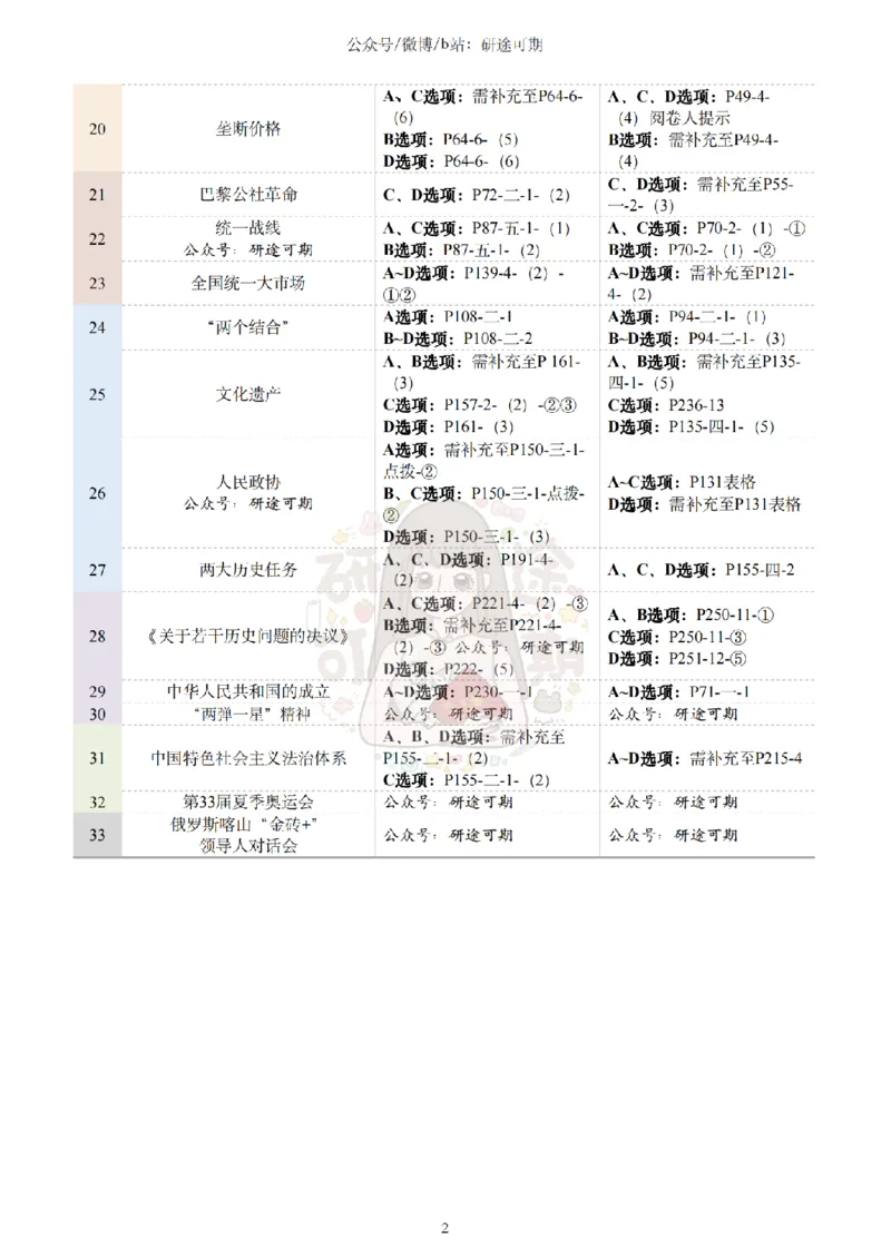 Plus版@研途可期-肖八选择题精解（合并）_2026考公资料_（49）政治理论合集_政治理论合集_2025考研政治pdf（笔记）_肖秀荣考研政治_25肖秀荣《八套卷》+浓缩背诵合集