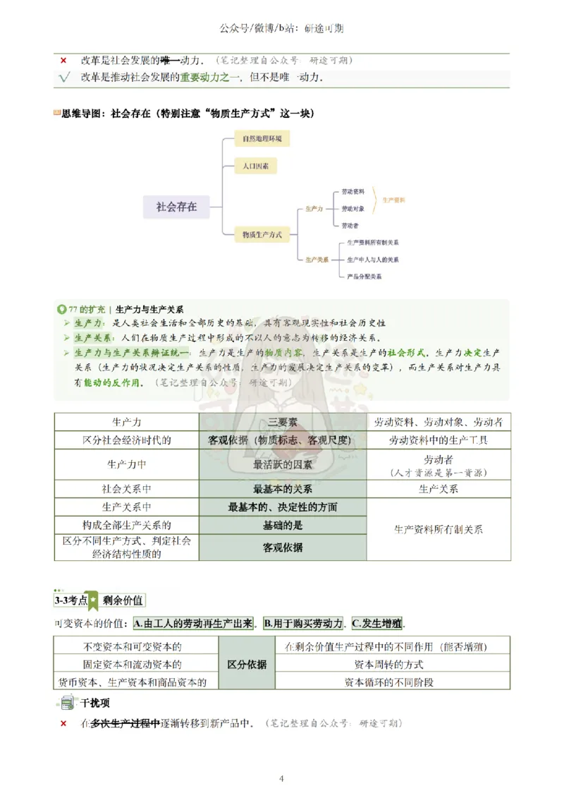 Plus版@研途可期-肖八选择题精解（合并）_2026考公资料_（49）政治理论合集_政治理论合集_2025考研政治pdf（笔记）_肖秀荣考研政治_25肖秀荣《八套卷》+浓缩背诵合集