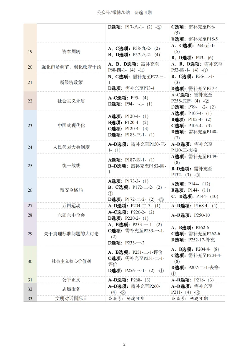 Plus版@研途可期-肖八选择题精解（合并）_2026考公资料_（49）政治理论合集_政治理论合集_2025考研政治pdf（笔记）_肖秀荣考研政治_25肖秀荣《八套卷》+浓缩背诵合集