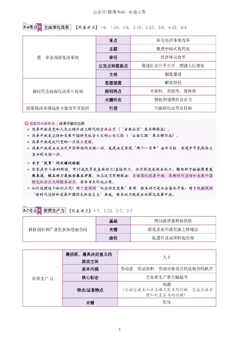 Plus版@研途可期-肖八选择题精解（合并）_2026考公资料_（49）政治理论合集_政治理论合集_2025考研政治pdf（笔记）_肖秀荣考研政治_25肖秀荣《八套卷》+浓缩背诵合集