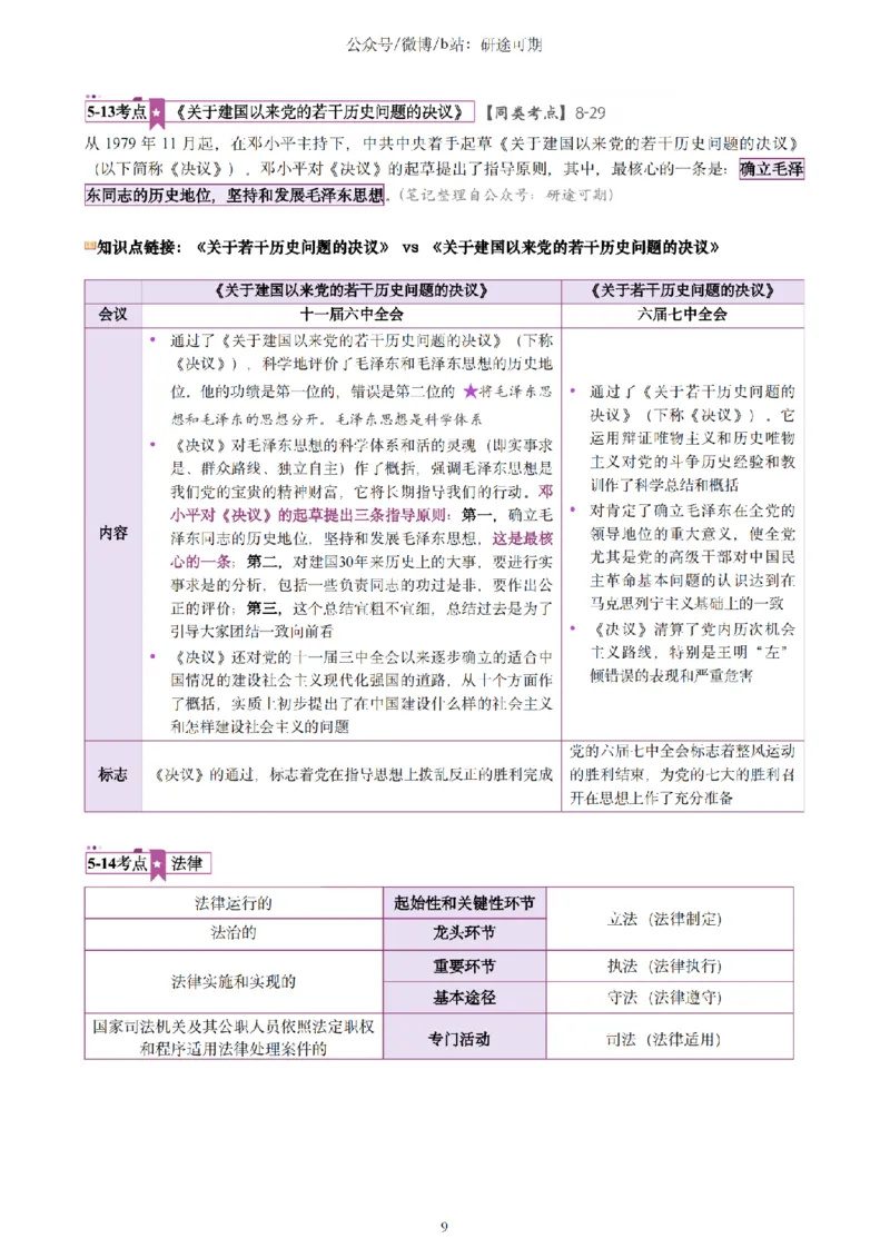 Plus版@研途可期-肖八选择题精解（合并）_2026考公资料_（49）政治理论合集_政治理论合集_2025考研政治pdf（笔记）_肖秀荣考研政治_25肖秀荣《八套卷》+浓缩背诵合集