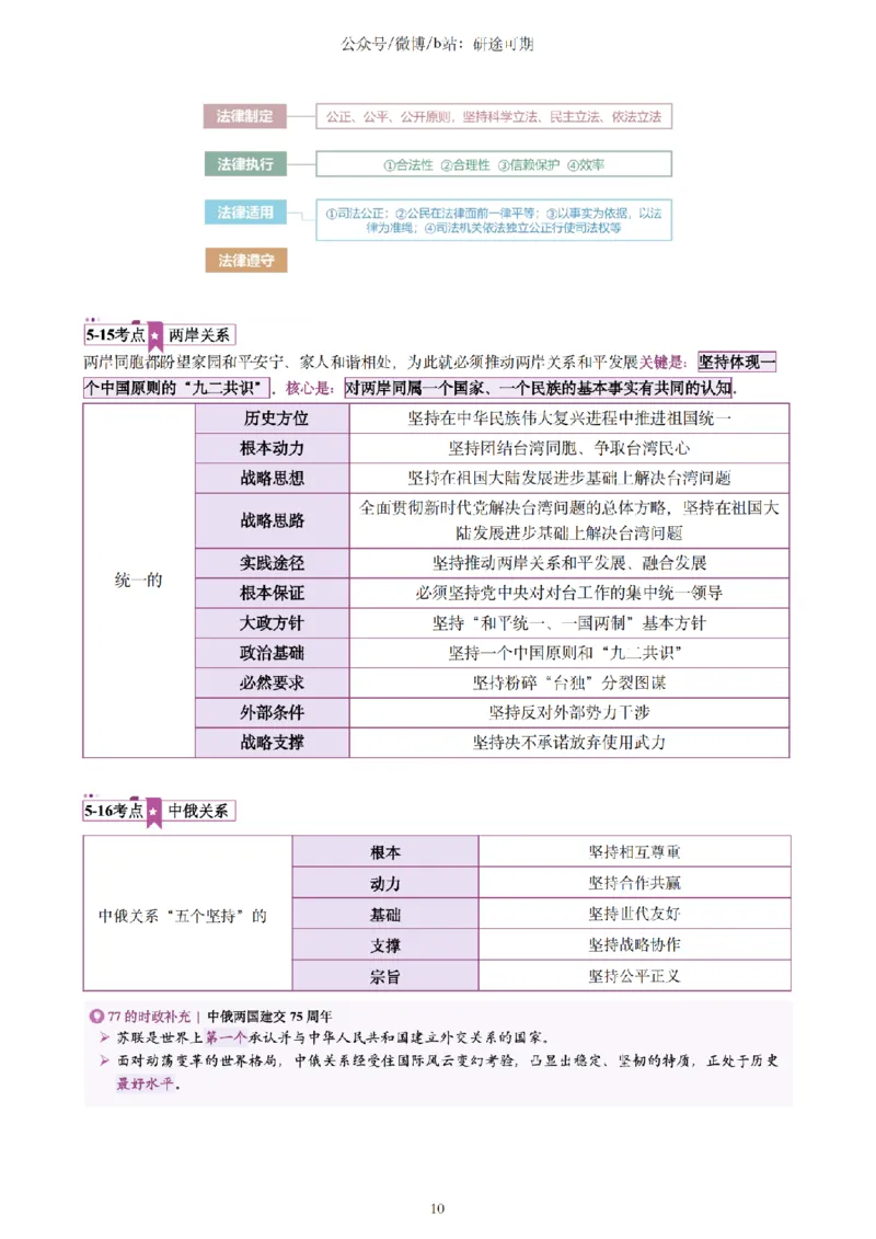 Plus版@研途可期-肖八选择题精解（合并）_2026考公资料_（49）政治理论合集_政治理论合集_2025考研政治pdf（笔记）_肖秀荣考研政治_25肖秀荣《八套卷》+浓缩背诵合集