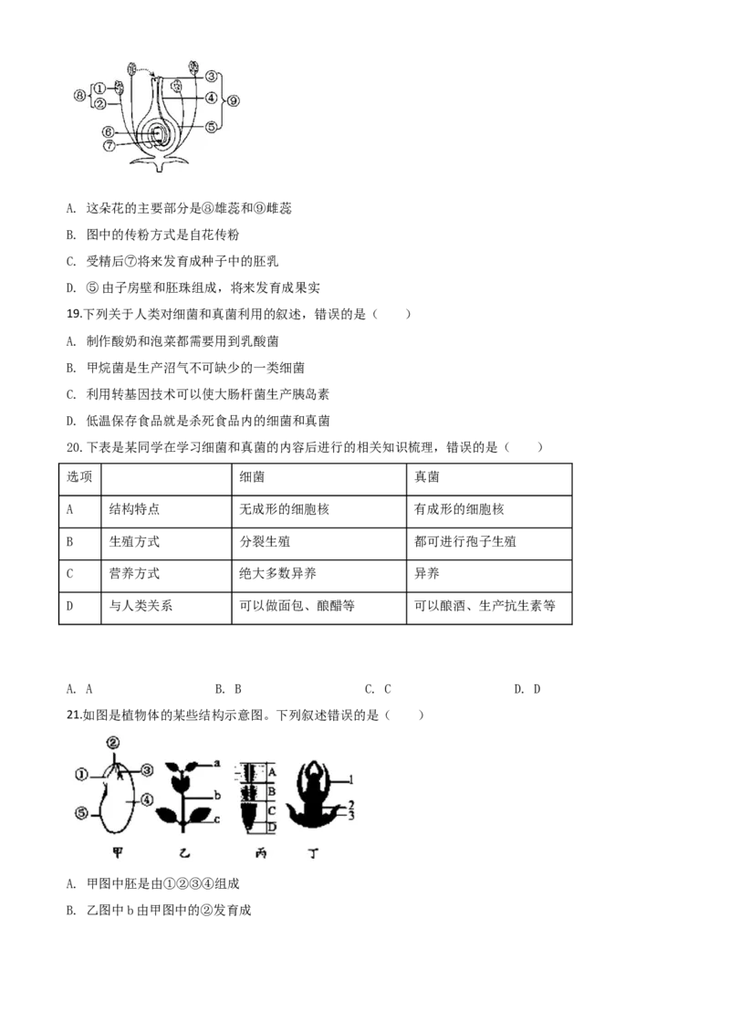 精品解析：山东省青岛市2020年中考生物试题（原卷版）_中考真题_8.生物中考真题2015-2024年_2020生物真题74份_2020年中考真题解析生物(山东青岛卷)精编word版