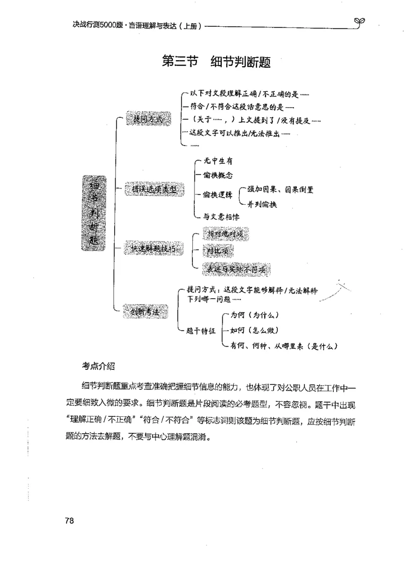 言语上册_2026考公资料_26行测5000+申论100一定先转存网盘_行测5000题持续更新_最新行测5000题（2025年7月版次）_新版5000题电子版7月版