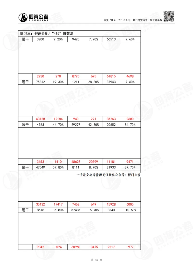 速算无过程版答案_2026考公资料_（01）花生十三_速算2026年四海拾伊15天速算训练营_答案