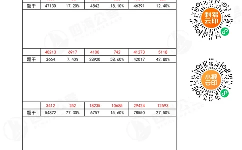 速算无过程版答案_2026考公资料_（01）花生十三_速算2026年四海拾伊15天速算训练营_答案