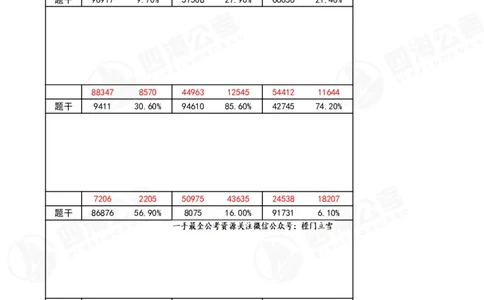速算无过程版答案_2026考公资料_（01）花生十三_速算2026年四海拾伊15天速算训练营_答案