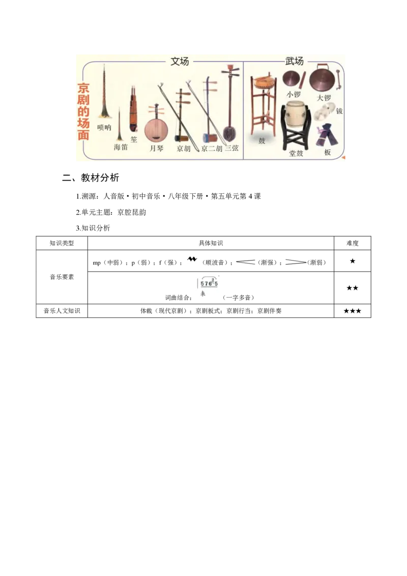 （25上）下午茶-音乐教材梳理(1)_4-教培资料-26年最新资料-同步更新_初中高中教资_03科三专项（进去保存报考的学科即可）_01科目三FB网课、三色速记手册、知识点导图等推荐