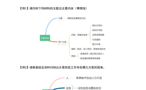《24通晓综A》系统班讲义答案_2026考公资料_（28）上岸村合集（司马、章晓铭、王永恒、天晓、忠政、丁旭等）_2025合集_5天晓合集_2024上岸村天晓综应A理论班-渠道二