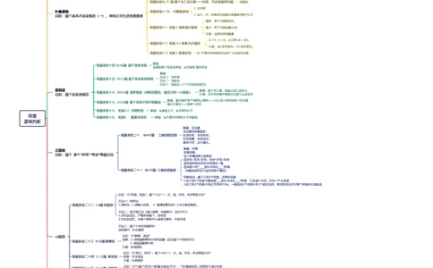 逻辑-思维导图-汇总_20250121022233_2026考公资料_（05）超格_行测申论2025超格合集(行测&申论&政治理论)_行测申论2025省考超格超大杯刷题课（五合一）_思维导图_其他