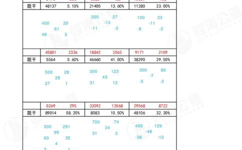 速算练习3_2026考公资料_（01）花生十三_速算2026年四海拾伊15天速算训练营_答案