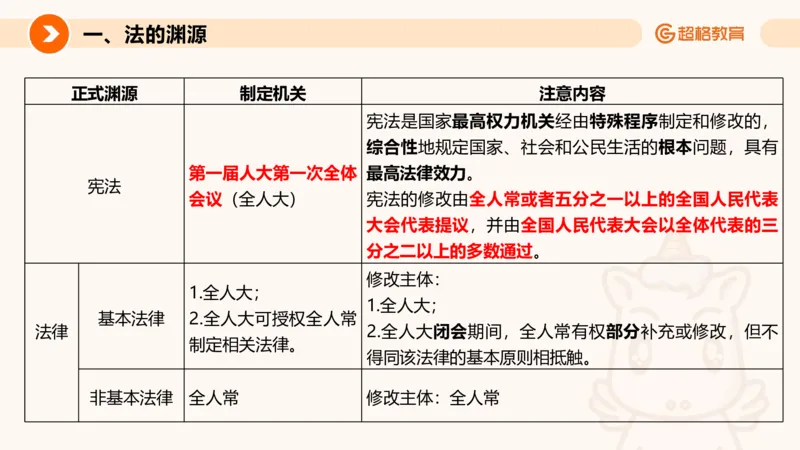 刑法、法理宪法PTT_2026考公资料_超格合集_公考-理论班2026超格行测申论（六合一）理论实战班_政治理论&常识理论实战班璐璐&超哥_常识判断_课件