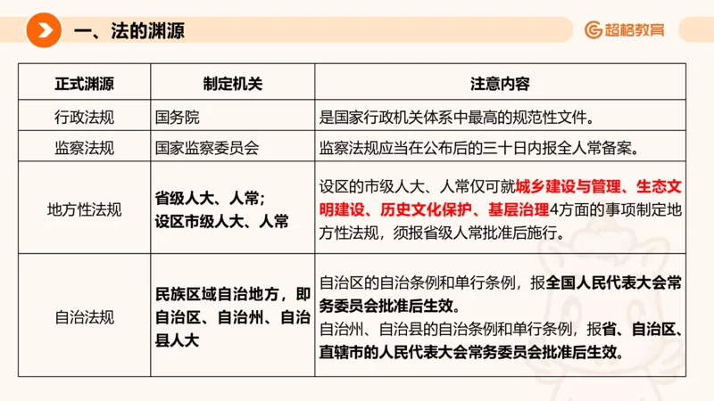 刑法、法理宪法PTT_2026考公资料_超格合集_公考-理论班2026超格行测申论（六合一）理论实战班_政治理论&常识理论实战班璐璐&超哥_常识判断_课件