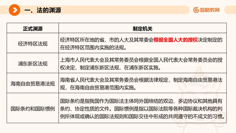刑法、法理宪法PTT_2026考公资料_超格合集_公考-理论班2026超格行测申论（六合一）理论实战班_政治理论&常识理论实战班璐璐&超哥_常识判断_课件