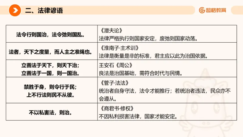 刑法、法理宪法PTT_2026考公资料_超格合集_公考-理论班2026超格行测申论（六合一）理论实战班_政治理论&常识理论实战班璐璐&超哥_常识判断_课件
