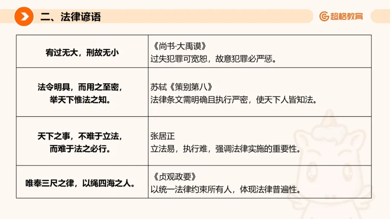刑法、法理宪法PTT_2026考公资料_超格合集_公考-理论班2026超格行测申论（六合一）理论实战班_政治理论&常识理论实战班璐璐&超哥_常识判断_课件