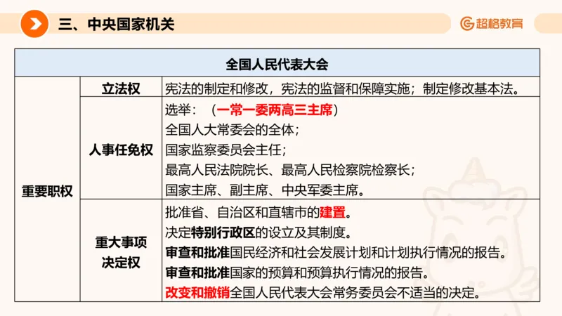 刑法、法理宪法PTT_2026考公资料_超格合集_公考-理论班2026超格行测申论（六合一）理论实战班_政治理论&常识理论实战班璐璐&超哥_常识判断_课件