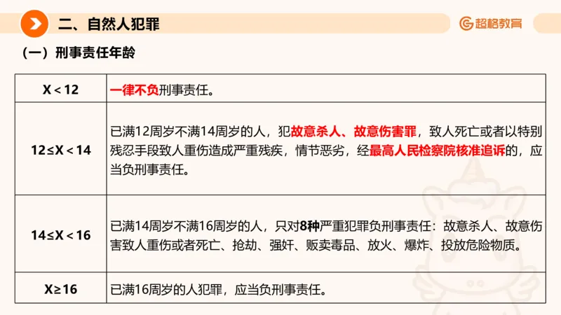 刑法、法理宪法PTT_2026考公资料_超格合集_公考-理论班2026超格行测申论（六合一）理论实战班_政治理论&常识理论实战班璐璐&超哥_常识判断_课件