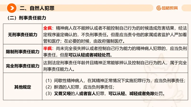 刑法、法理宪法PTT_2026考公资料_超格合集_公考-理论班2026超格行测申论（六合一）理论实战班_政治理论&常识理论实战班璐璐&超哥_常识判断_课件