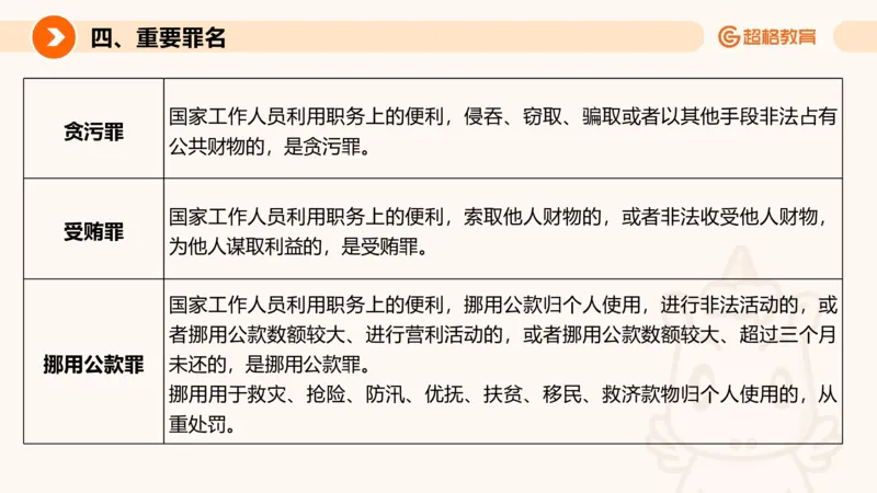 刑法、法理宪法PTT_2026考公资料_超格合集_公考-理论班2026超格行测申论（六合一）理论实战班_政治理论&常识理论实战班璐璐&超哥_常识判断_课件