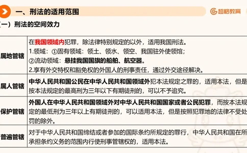 刑法、法理宪法PTT_2026考公资料_超格合集_公考-理论班2026超格行测申论（六合一）理论实战班_政治理论&常识理论实战班璐璐&超哥_常识判断_课件